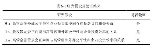 表 6-1 研究假設及驗證結果