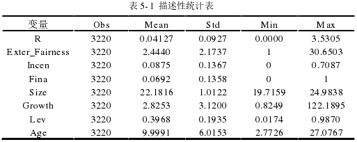 表 5- 1 描述性統(tǒng)計表