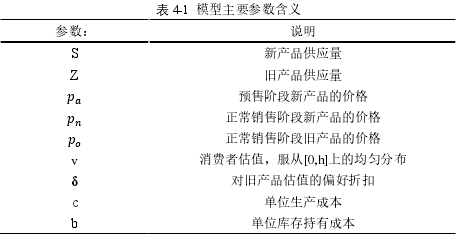 表 4-1 模型主要參數(shù)含義