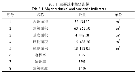 表 3.1 主要技術(shù)經(jīng)濟指標