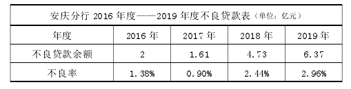 徽商銀行 A 分行中小企業(yè)信貸風險的管控措施及擔保種類