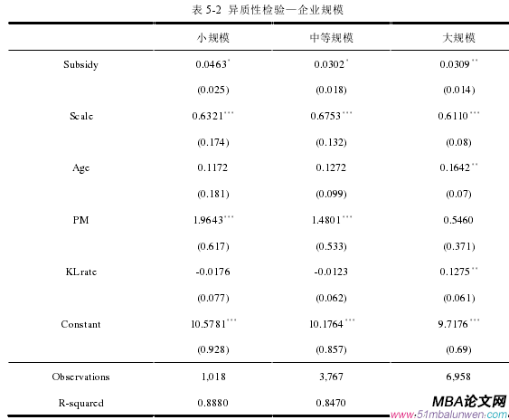 表 5-2 異質性檢驗—企業(yè)規(guī)模