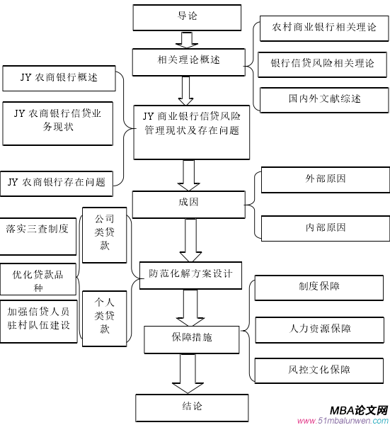 本文技術(shù)路線圖