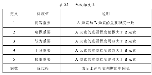 表 2.1 九級標度法