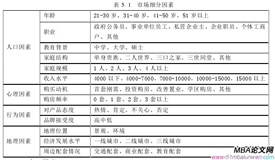 表 5.1 市場(chǎng)細(xì)分因素