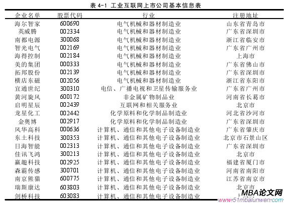 表 4-1 工業(yè)互聯(lián)網(wǎng)上市公司基本信息表