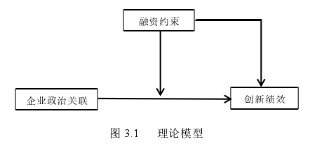 圖 3.1 理論模型