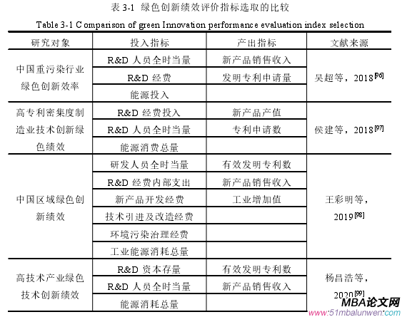 表 3-1 綠色創(chuàng)新績效評價(jià)指標(biāo)選取的比較