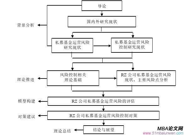 圖 1   論文結(jié)構(gòu)框架圖 