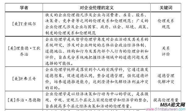 表 1-1   國內(nèi)外關(guān)于企業(yè)倫理的定義 