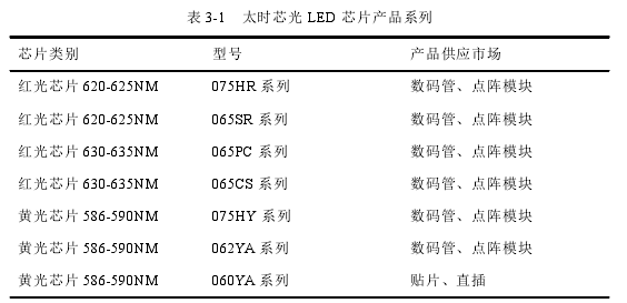 表 3-1 太時(shí)芯光 LED 芯片產(chǎn)品系列