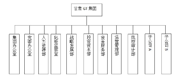 甘肅 GT 集團(tuán)簡介