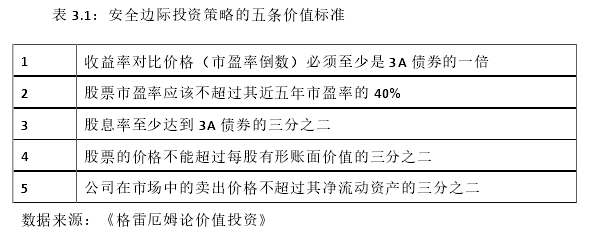 表 3.1：安全邊際投資策略的五條價值標準 