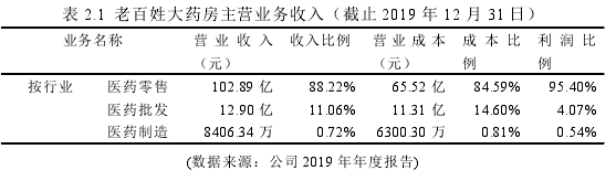 表 2.1 老百姓大藥房主營(yíng)業(yè)務(wù)收入（截止 2019 年 12 月 31 日）