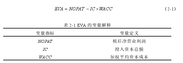 表 2-1 EVA 的變量解釋