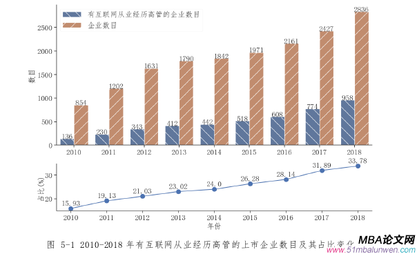 公司治理論文參考