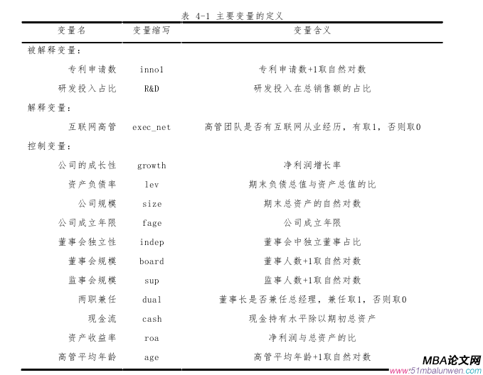 公司治理論文怎么寫(xiě)