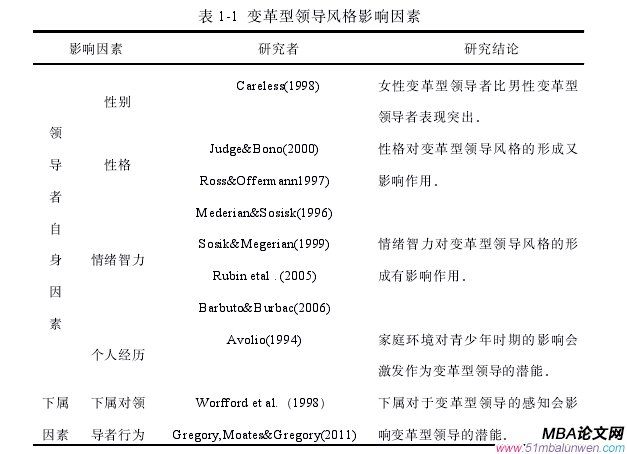 領(lǐng)導力與領(lǐng)導藝術(shù)論文參考