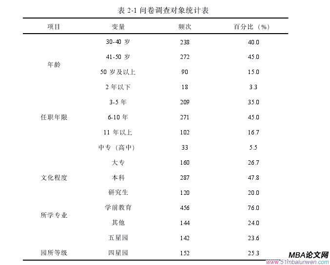 領(lǐng)導力與領(lǐng)導藝術(shù)論文怎么寫