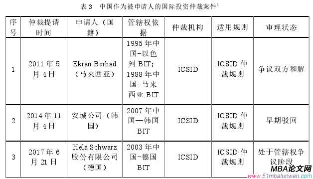 商務(wù)談判論文怎么寫(xiě)