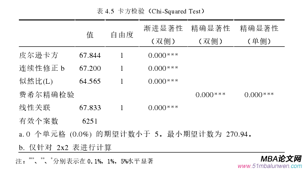 決策模擬論文怎么寫