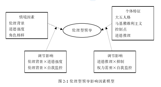 公共選修課企業(yè)倫理論文怎么寫