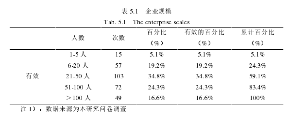 創(chuàng)業(yè)管理論文參考