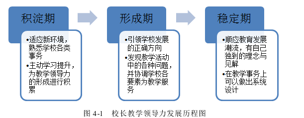 領導力與領導藝術論文參考