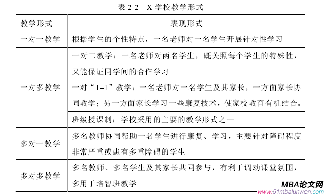 領導力與 領導藝術論文怎么寫