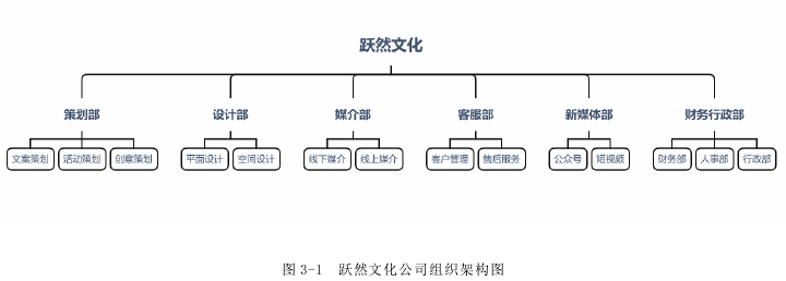 市場營銷論文參考