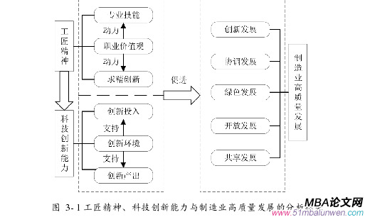 企業(yè)管理論文怎么寫