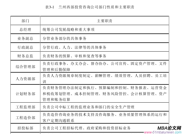 人力資源管理論文怎么寫