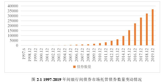 國(guó)際金融論文怎么寫