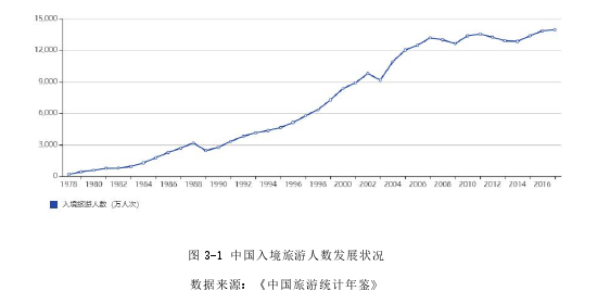 國(guó)際貿(mào)易論文怎么寫