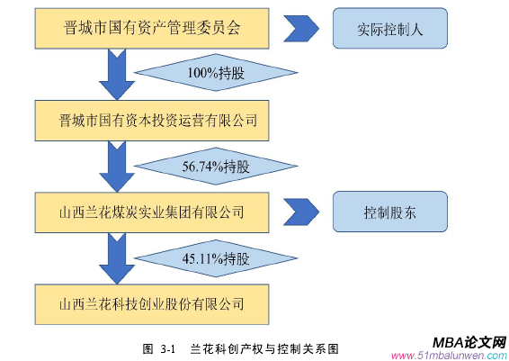 財(cái)會(huì)管理論文怎么寫(xiě)