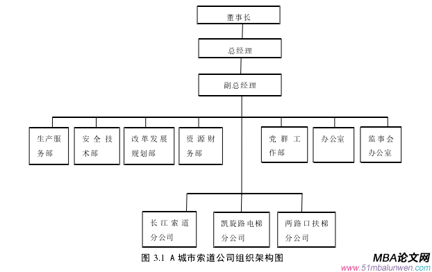 公司治理論文怎么寫