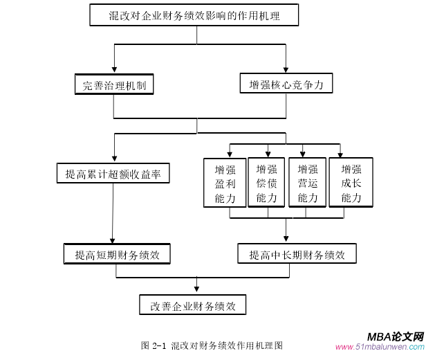 財(cái)務(wù)管理論文怎么寫