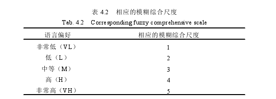 企業(yè)戰(zhàn)略管理論文怎么寫