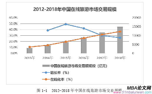 市場營銷論文參考