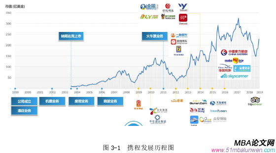 市場營銷論文怎么寫