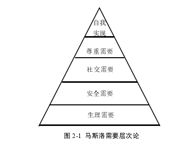 人力資源管理論文參考