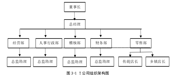 人力資源管理論文怎么寫