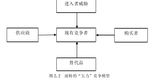 企業(yè)戰(zhàn)略管理論文參考