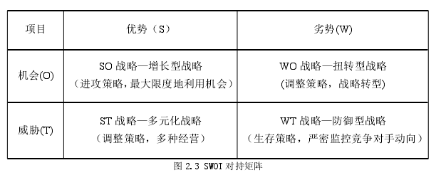 企業(yè)戰(zhàn)略管理論文怎么寫