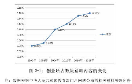 創(chuàng)業(yè)管理論文參考