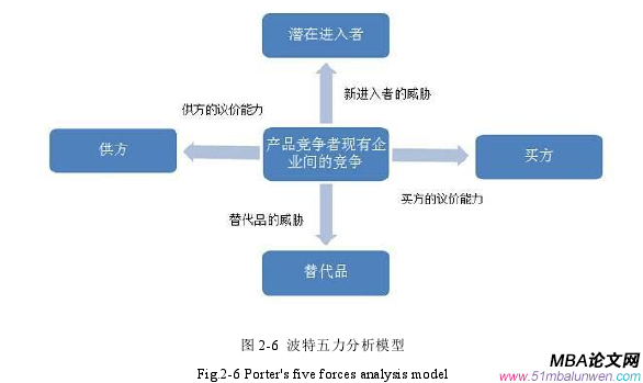 市場營銷論文怎么寫