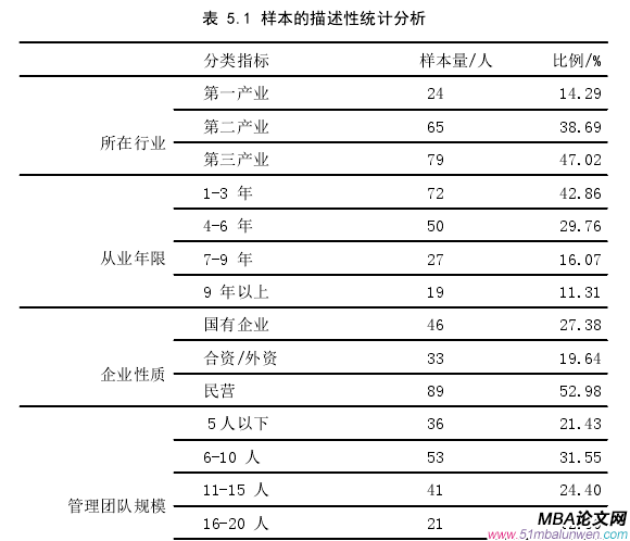 項(xiàng)目管理論文參考