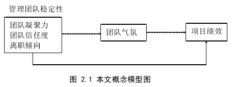 項(xiàng)目管理論文怎么寫