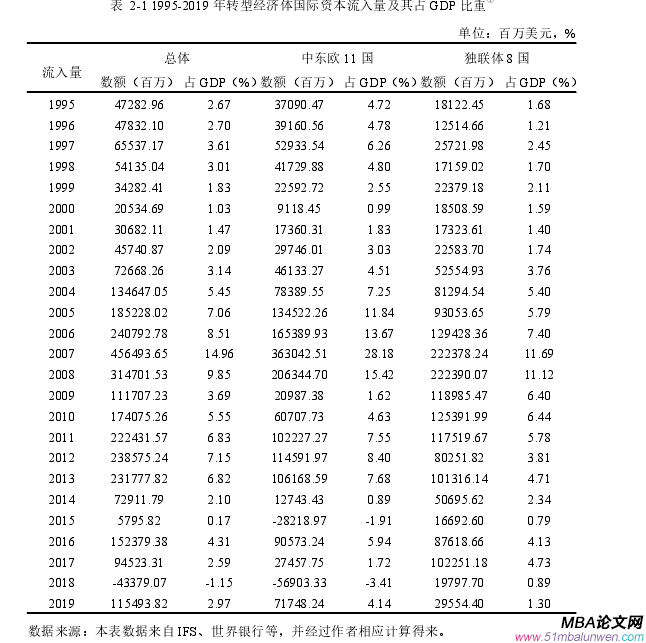 國(guó)際金融論文參考