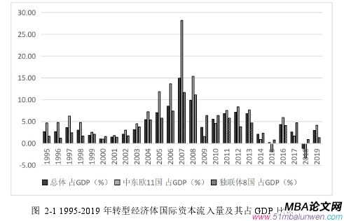 國(guó)際金融論文怎么寫